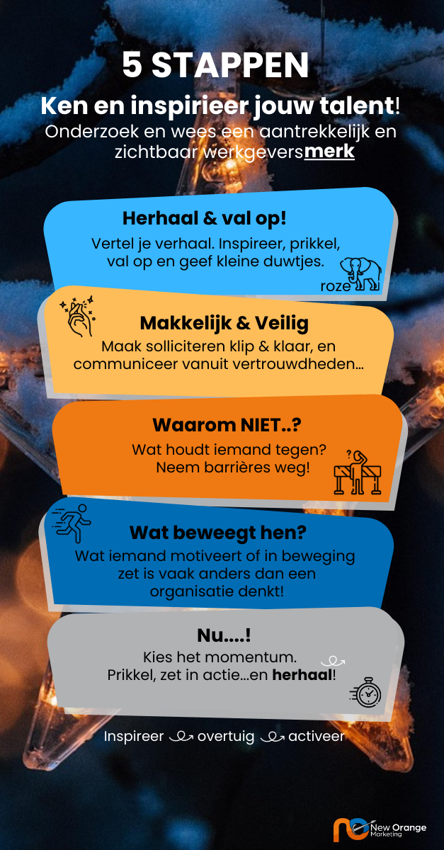 5x invloed op gedrag (1)