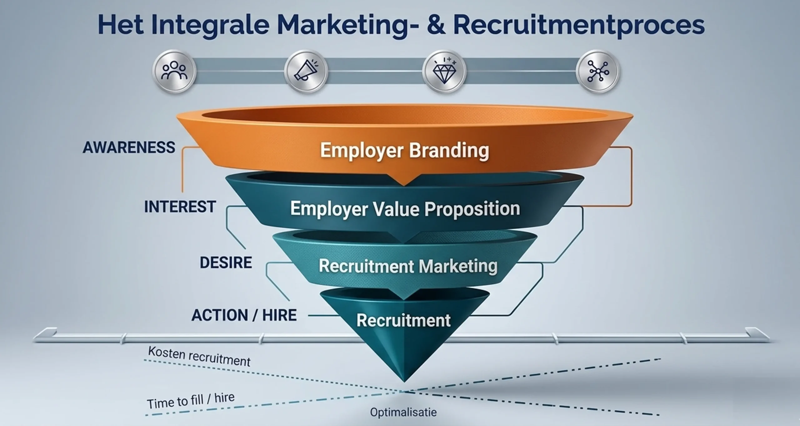 intergaal marketing en recruitment proces naar hire